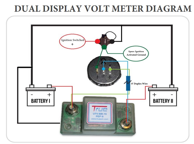 Single Meter Dual Display Volt Meter