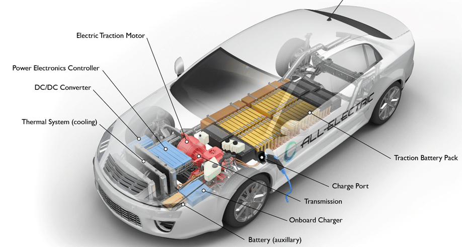 ev traction motor