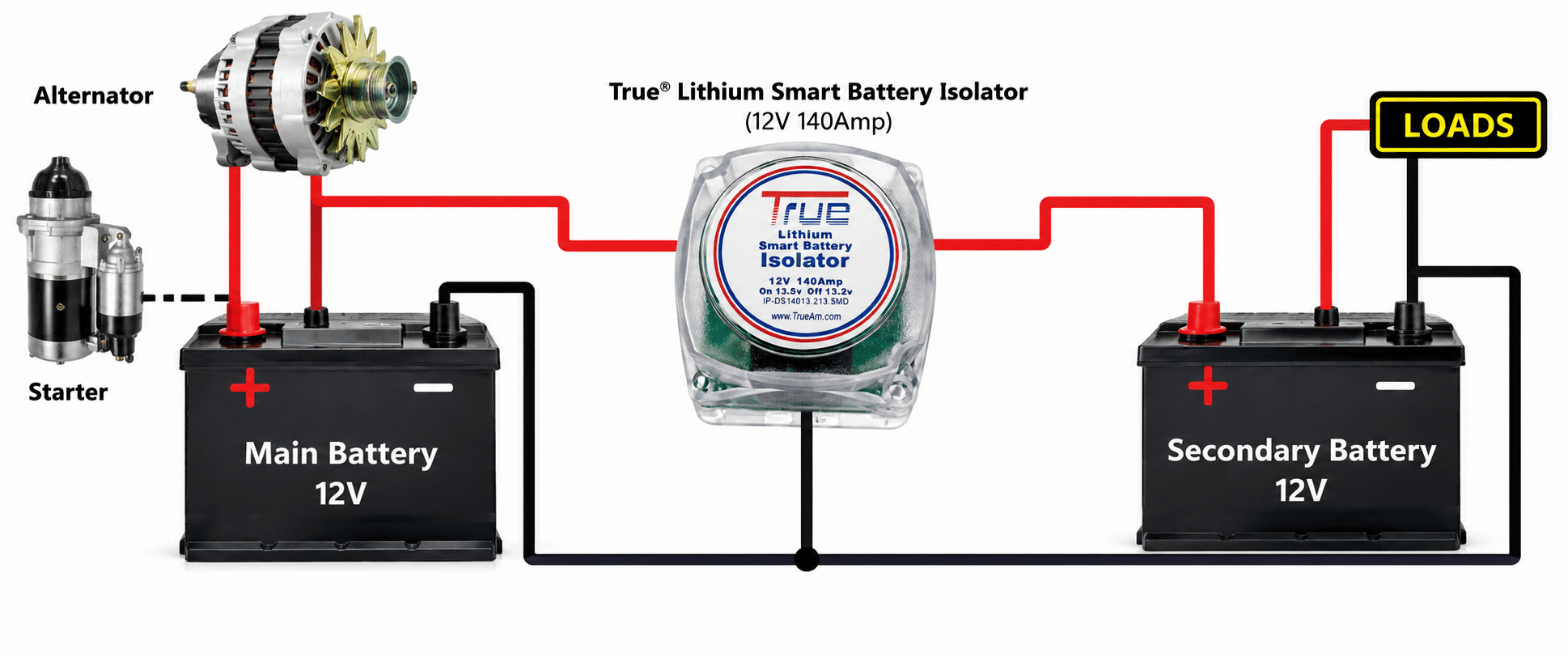 Lithium Battery Isolator